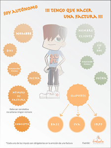 Facturación-en-la-nube-autónomos