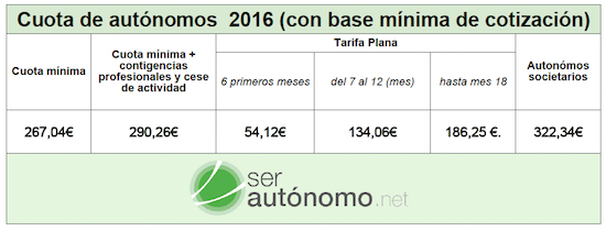 Cuanto paga un autónomo en 2016